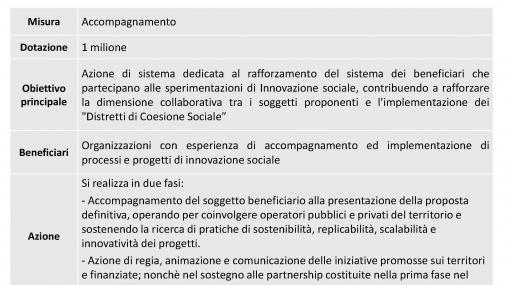 wecare_presentazione_strategia_pagina_12.jpg Miniatura