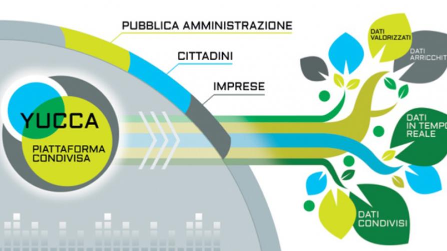 Yucca, la Smart data platform di Regione Piemonte 