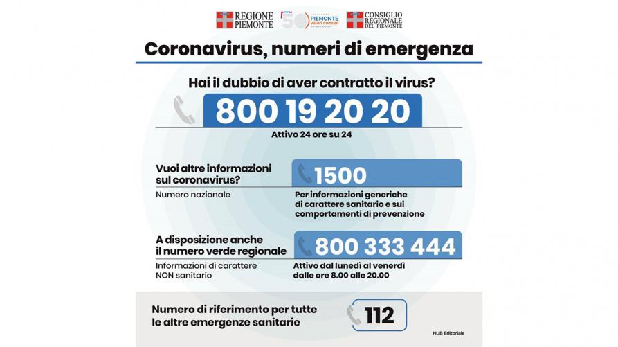 Coronavirus I Numeri D Emergenza Regione Piemonte