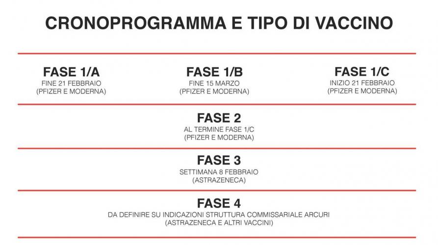 vaccino papilloma virus regione piemonte