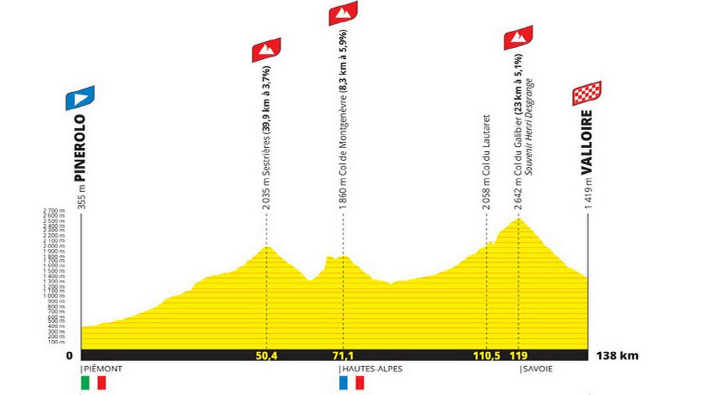 Presentato a Parigi il Tour de France 2024 con le tappe piemontesi