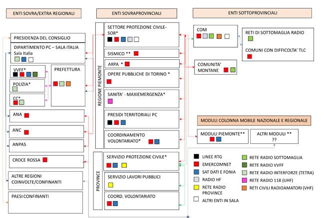 communication plan