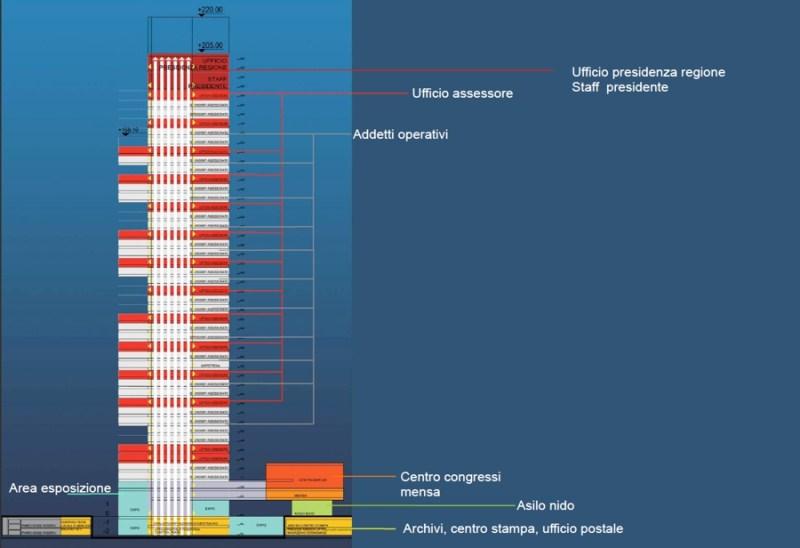 Rendering Sede Unica - Il Centro servizi