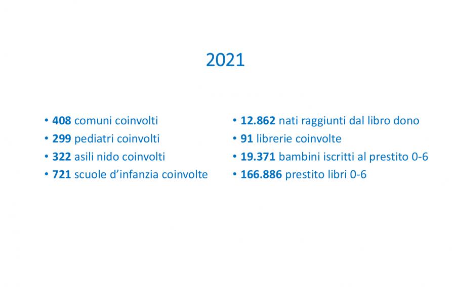 Il progetto in numeri 
