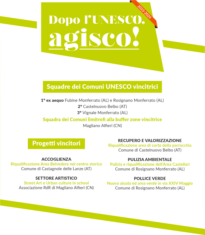 Classifiche finali Io Agisco 2023/24 